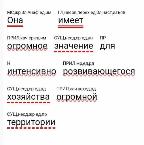 Синтаксический разбор предложения. Она имеет огромное значение для интенсивно развивающегося хозяйст