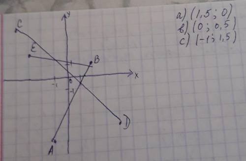 2. В координатной плоскости отметьте точкиА(-1; -5), В(2; 1), C(-4; 4), D(4; - 4), E(-3;2).Найдите:а