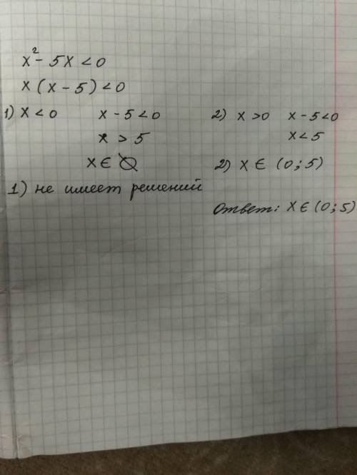 Укажите решение неравенства x²-5x<0​