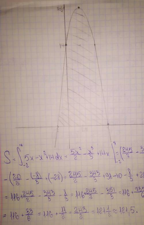 Найдите площадь криволинейной трапеции,ограниченной линиями (x) 5x-x²+ 14 и y=0​