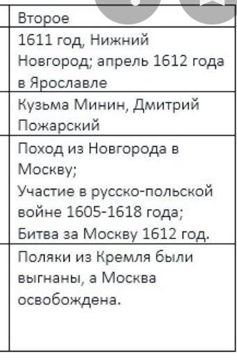 Со 2 задания, сделайте хоть что-нибудь