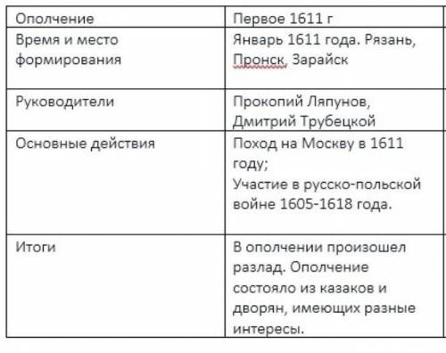 Со 2 задания, сделайте хоть что-нибудь