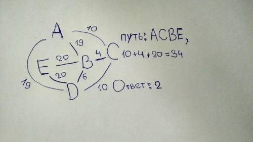 Между городами А, В, С, Б, Е построены дороги, протяжённость которых (в километрах) приведена в табл