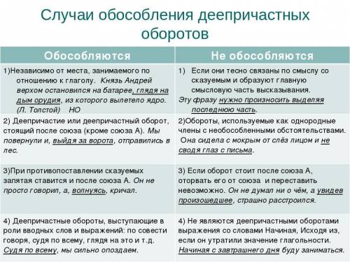 В каких случаях обстоятельства обособляются, а в каких - не обособляется?