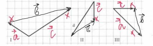 Вектор c равен сумме векторов a и b, то есть c =a +b . На рисунке показаны векторы a и c Нарисуйте в
