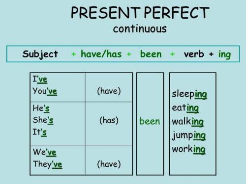 Поставьте глаголы в скобках в Present Perfect Continuous. 1.Kevin … (to fish) since early morning. 2