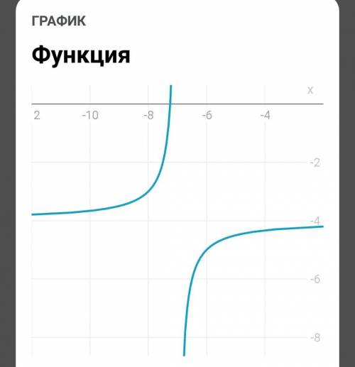 постройте график функции (фото).
