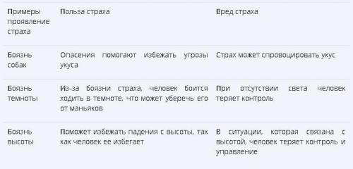 заполните таблицу под номером 6!