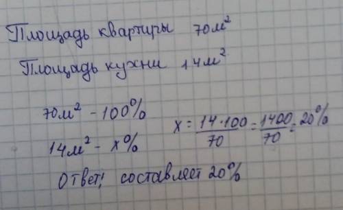 Площадь всей квартиры составляет 70м2 ,площадь кухни равна 14 м2 . сколько процентов составляет кухн