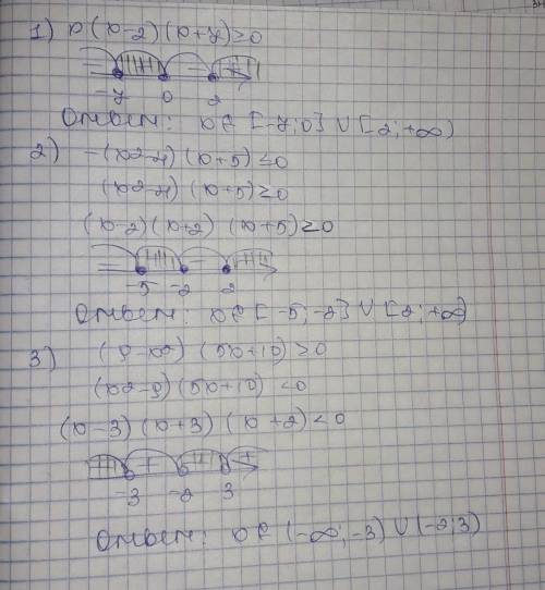 Решить неравенства:1) x(x-2)(x+7) ≥ 0;2) -(x²-4)(x+5) ≤ 0;3) (9-x²)(5x+10) > 0;