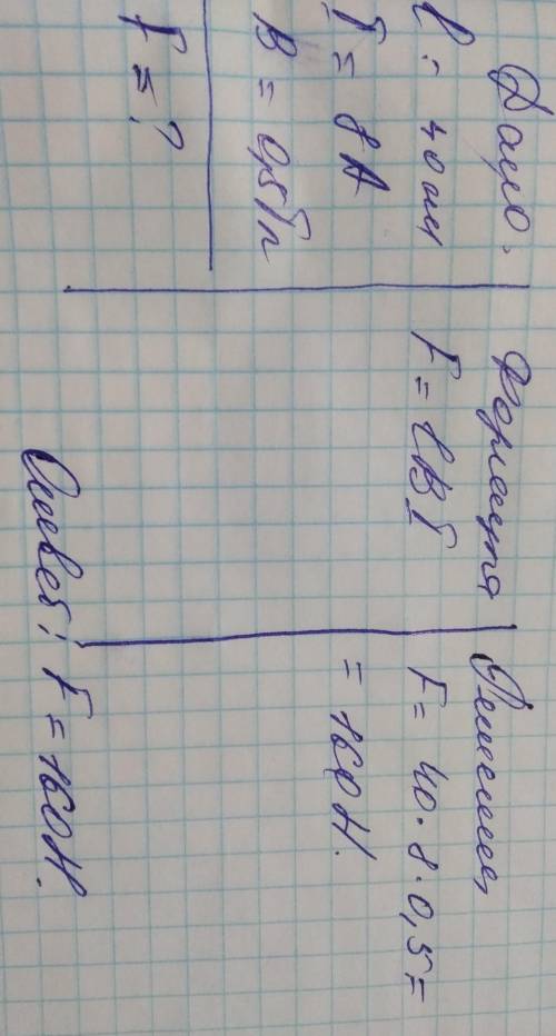 Какая сила будет действовать на прямой проводник 40 см,расположенный в однородном магнитном поле,есл