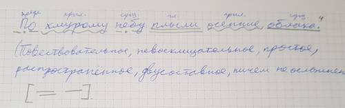 Карточка № 10 1. Вставить безударные гласные: сл...телись с б...р...гов, выл...з зв...рек, в...да за