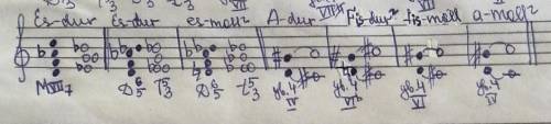 4. От звука «d» построить, определить тональности и разрешить:МVII7, D6/5, ув. 4​