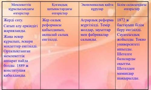 Кестені толтыру қажет. Алдын ала рахмет)