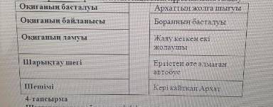 Композициялык талдау,Пропискa