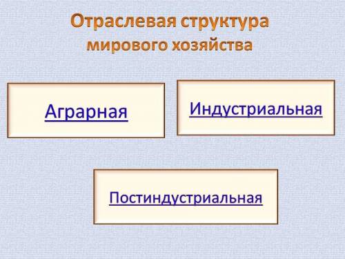 1. Заполни схему «Структура мирового хозяйства