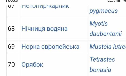 Перелік тварин і рослин які живуть на сумщині