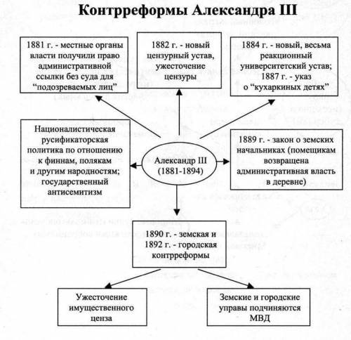 Составить таблицу (внешнеполитические задачи, решение, результат), вывод в конце таблицы. В чем проя