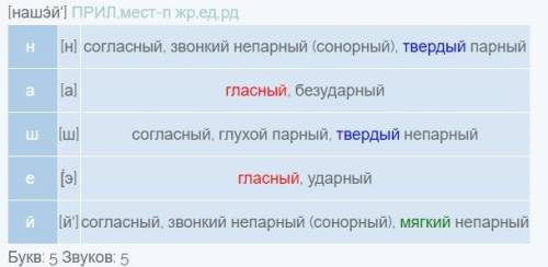 Разбор двух прилагательных чисто прекрасное небо над нашей головой