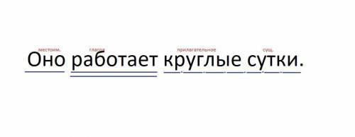 Разобрать предложение по членам предложения, указать часть речи. Оно работает круглые сутки.