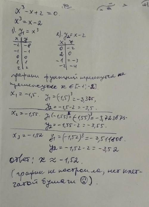 Решите уравнение .х^3-х+2=0