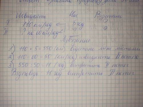 Рухаючись зі швидкістю 110 км/год поїзд подолав шлях від Києва до Льовова за 5 год.Скільки часу витр