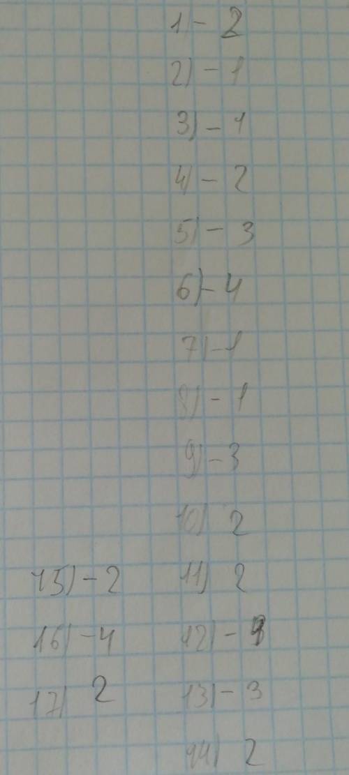 1. В записи числа 326745 в разряде десятки тысяч стоит цифра: 1) 7 2) 4 3) 2 4) 6 2. Сумма чисел 423
