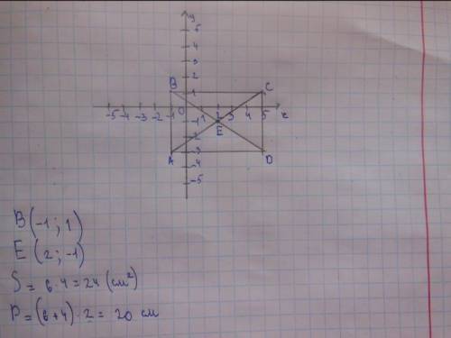 Даны координаты трех вершин прямоугольника ABCD: А (–1;–3), С(5; 1) и D (5; –3): 1)Начертите этот пр