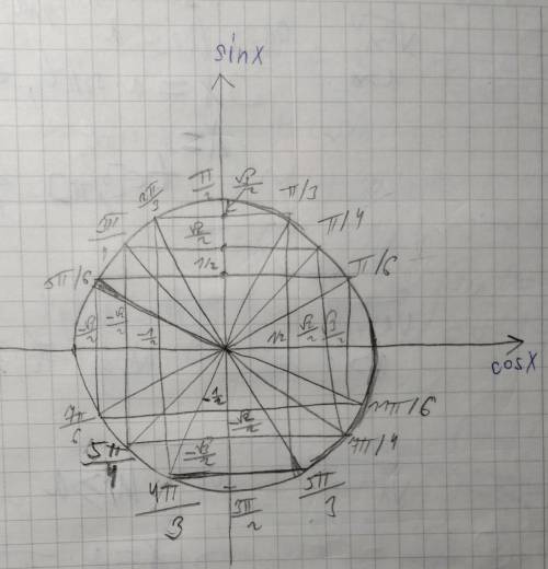 Решите систему неравенств.sinx>1/2cosx<-√3/2С полным решением Отмечу, как лучший ответ
