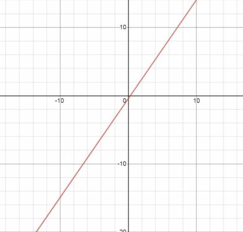 9y-13x+4=0пакажите x y ом​