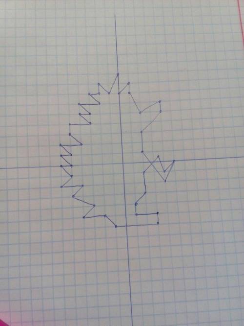 нарисовать 3 рисунка на координатной площине Ёжик-(2;-1), (3,5;0,5), (4;-1), (5;0), (4;2), (2;1), (2