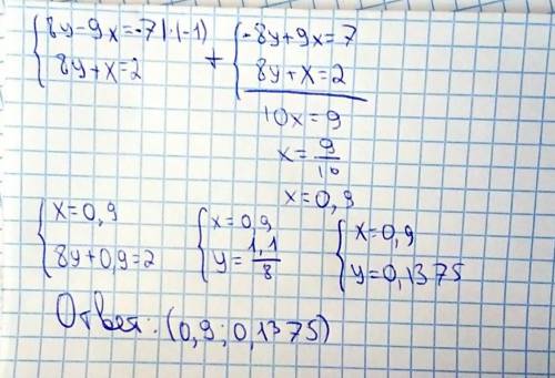 Реши методом алгебраического сложения систему уравнений. {8y-9x=-7 8y+x=2 ответ: x=?, y=? (при необх