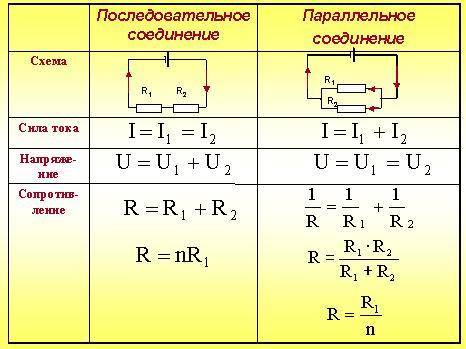 1. Чему равны I, U, R при параллельном соединении проводников? 2. Чему равны I, U, R при последовате