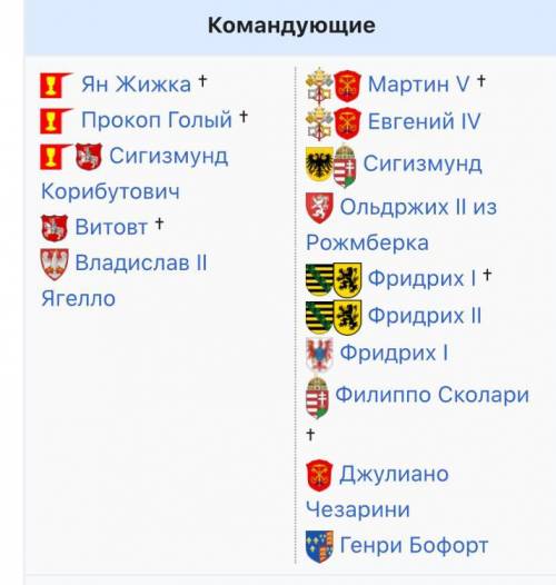 Які учасники гуситської війни?