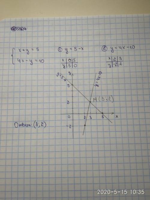 Решите графически систему уравнений x+y=5, 4x-y=10
