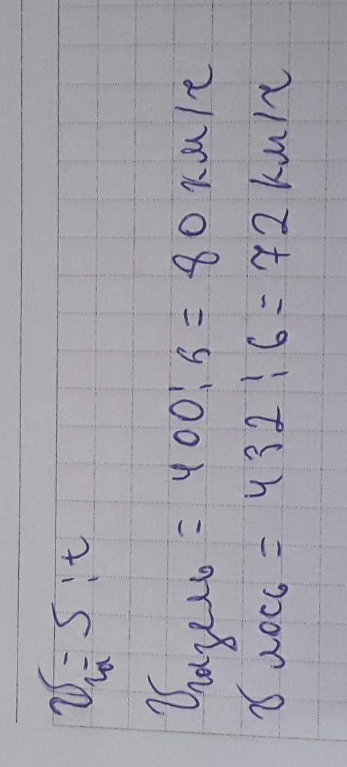Газель Томпсона, если бы бежал(-а) 5 часов со своей максимальной скоростью, пробежал(-а) бы 400 км.