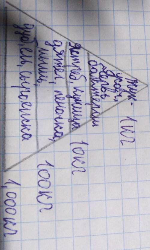 хоть одно задание сделайте отмечу лучшие умоляю