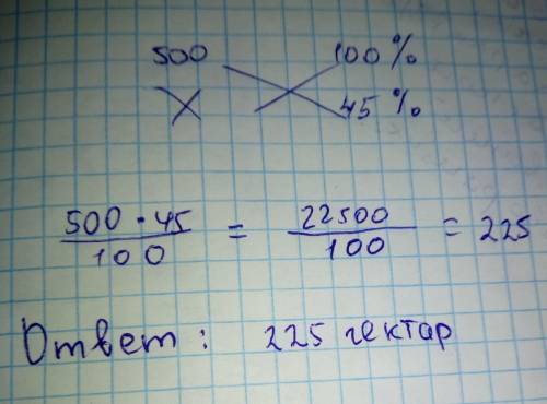 Площадь поля 500 гектар гороховый засеяли 45% поля какую площадь поля засеяли горохом?​