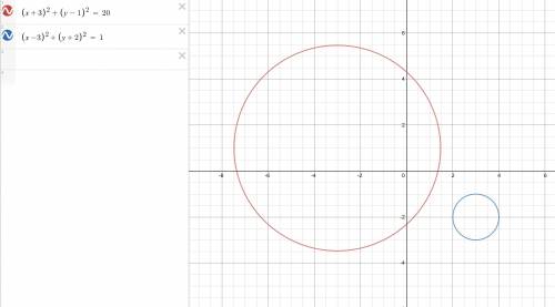 295. Проверить, пересекаются ли круги:(x + 3)² + (y – 1)² = 20 и (x – 3)² + (y + 2)² = 1.​