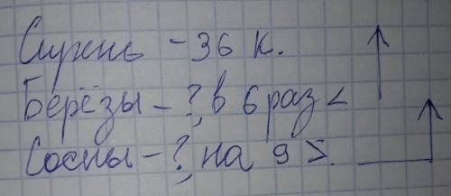Соч2класс нужно решить 2упр как там написанно. И задачу с краткой записью и решением.