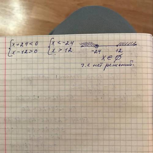 Определи правильный ответ системы неравенств {x+24<0 x−12>0