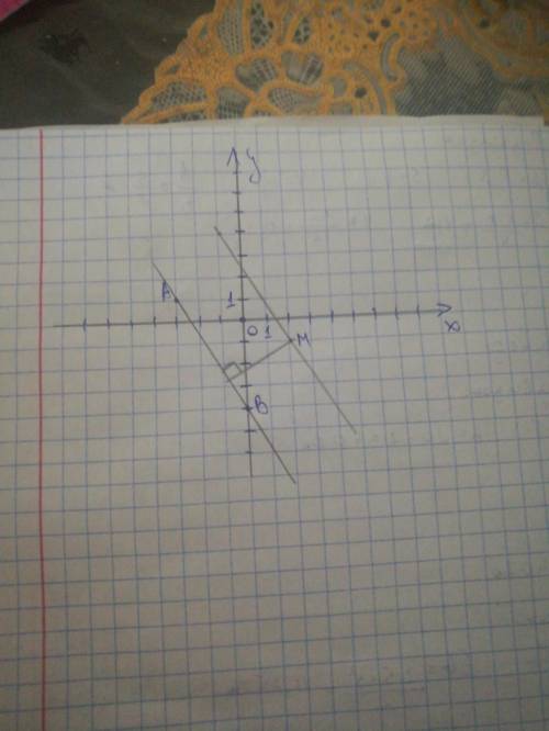 Позначте на кординатній площині точки А(-3;1) В(0;-4) і М(2;-1) Проведіть пряму АВ.Через точку М про