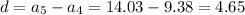 d=a_{5} -a_{4} = 14.03-9.38= 4.65