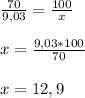 \frac{70}{9,03} =\frac{100}{x} \\\\x= \frac{9,03*100}{70} \\\\x =12,9