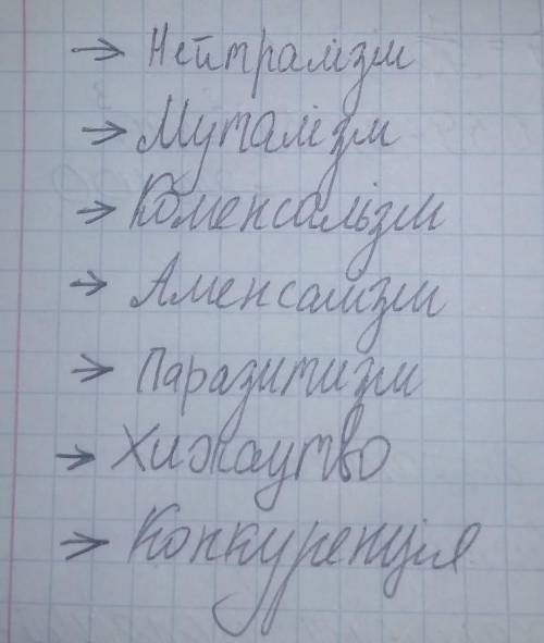 Типи зв'язків між органвзмам​