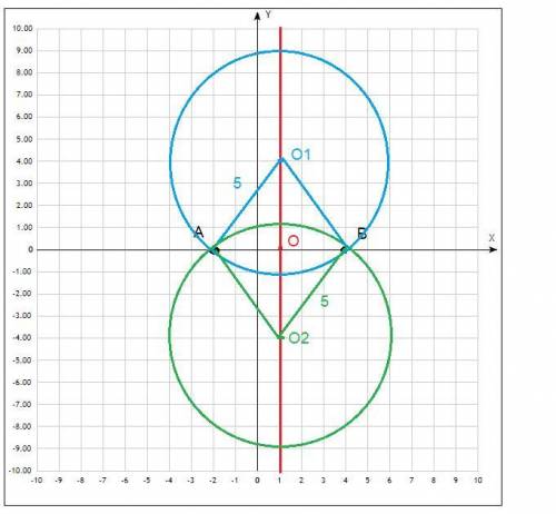 Дано точки А(-2;0)i B(4;0) 1) Запишіть рівняння геометричного місця центрівкіл, які проходять через