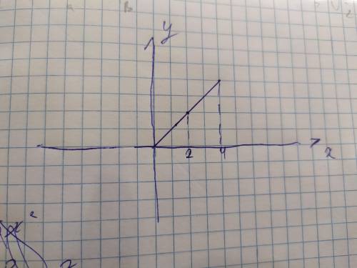 Найти площадь фигуры, ограниченной линиями y=x,y=0,x=2,x=4