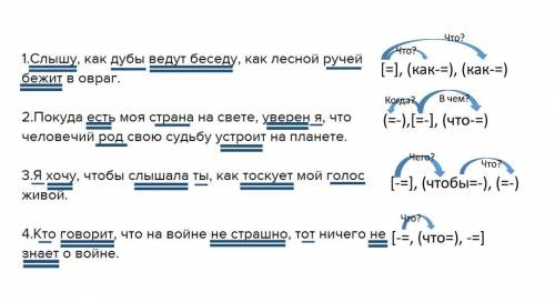Подчеркните главные члены, задайте во от главного к придаточным, покажите схемы.1.Слышу, как дубы ве