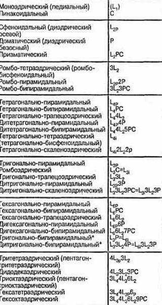 Напишите формулу гексагональной бипирамиды