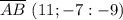 \overline {AB}~(11; -7: -9)